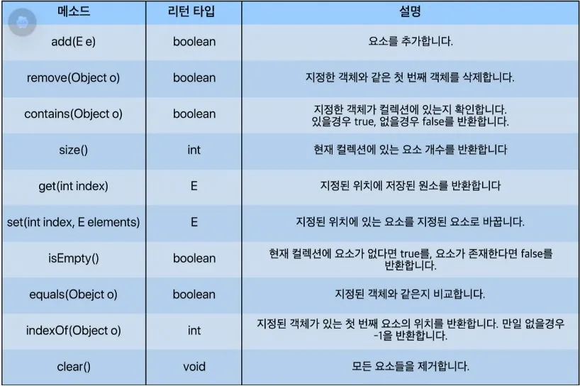 List 인터페이스에 선언된 대표적인 메서드
