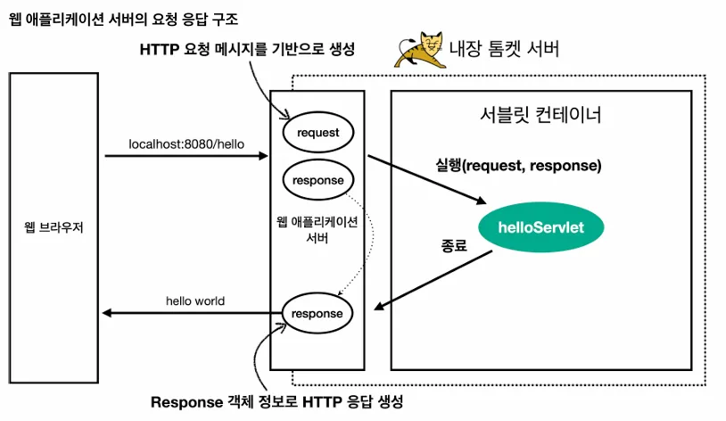흐름도